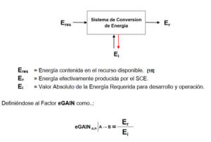 Ganancia de Energía (eGAIN): Una Metodología Normalizada para la Caracterización y Balance de Sistemas de Conversión de Energía
